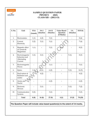 Class 12 Cbse Physics Sample Paper 2012 - 13 | PDF
