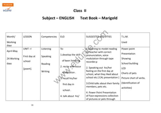 www.edurite.com 
18 
Class II 
Subject – ENGLISH Text Book – Marigold 
Month/ 
Working 
days 
LESSON Competencies ELO SUGGESTED ACTIVITIES T.L.M. 
Used 
April-May 
24 Working 
days 
UNIT –I 
First day at 
school 
[poem]. 
Listening 
Speaking 
Reading 
Writing 
To- 
1.develop the skill 
of keen listening. 
2. recite with voice 
modulation . 
3. recall his/her 
first day in 
school . 
4. talk about his/ 
1.Listening to model reading 
by teacher with correct 
pronunciation, voice 
modulation through tape 
recorder.p 
2. Speaking out his/her 
feeling on the first day at 
school, what they liked about 
school etc.( CAL presentation ) 
3.Child talks about their family 
members, pets etc. 
4. Power Point Presentation 
of Face expressions collection 
of pictures or pets through 
Power point 
Presentation 
Showing 
School building 
LCD 
Charts of pets 
Picture chart of verbs. 
(Identification of 
activities) 
 
