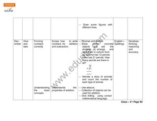 — Draw some figures with 
different lines. 
www.edurite.com 
Dec- Give Forming Knows how to write — Rhymes and poems. English— Develops 
ember and numbers numbers for addition — Show some concrete Spellings thinking, 
take correctly and subtraction. objects and ask the reasoning 
students to arrange and and 
write them in column form. accuracy. 
eg. Seema has 12 pencils. 
Asha has 21 pencils. How 
many pencils are there in 
all? 
12 
+ 21 
—— 
—— 
— Narrate a story of animals 
and count the number of 
each type of animal. 
Understanding Understands the — Use abacus. 
the basic properties of addition. — Collection of objects can be 
concepts used for addition. 
— Oral drilling using correct 
mathematical language. 
Class – II • Page 84 
 
