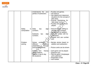 Understands the pro- — Puzzles and games. 
perties of subtraction. — Use abacus. 
— Use objects and classroom 
situations for the concept of 
take away. 
— Pictorial illustrations for 
‘take away’ sums. 
— Puzzles and games to be 
played. 
com 
edurite.www.Ability in Adds two digit — Oral and written drilling to 
computation numbers. add two digit numbers. 
— Number grid for addition. 
Subtracts two digit — Oral and written drill for 
numbers. subtraction. 
— Prepare and use number 
grid. 
Problem Solves problems in — Narrate stories based on 
solving different situations addition and subtraction. 
presented through 
pictures and stories. — Picture cards can be shown. 
Solves and frames — Card game can be played. 
word problems. — Organize quiz. 
Applies in day to day — Play the game “shopkeeper 
life situations. and customers”. 
— Preparation of bill. 
— Visit market. 
Class – II • Page 85 
 