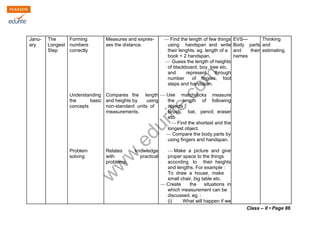 Janu- The Forming Measures and expres- — Find the length of few things EVS— Thinking 
ary Longest numbers ses the distance. using handspan and write Body parts and 
Step correctly their lenghts. eg. length of a and their estimating. 
book = 2 handspan. names 
— Guess the length of heights 
of blackboard, boy, tree etc. 
and represent through 
number of fingers, foot 
steps and handspan. 
www.edurite.com 
Understanding Compares the length — Use matchsticks measure 
the basic and heights by using the length of following 
concepts non-standard units of objects : 
measurements. Brush, bat, pencil, eraser 
etc. 
— Find the shortest and the 
longest object. 
— Compare the body parts by 
using fingers and handspan. 
Problem Relates knowledge — Make a picture and give 
solving with practical proper space to the things 
problems. according to their heights 
and lengths. For example : 
To draw a house, make 
small chair, big table etc. 
— Create the situations in 
which measurement can be 
discussed. eg. : 
(i) What will happen if we 
Class – II • Page 86 
 