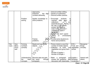 regrouping. — Oral and writiten drilling. 
Subtracts two digit — Games on subtraction. 
numbers efficiently. — Oral and written practice. 
Problem Applies knowledge to — Encourage students to 
solving solve problems. maintain daily diary of 
www.edurite.com 
collections and 
expenditures of money. In 
the last of the month, 
answer the following : 
Total money collected = 
Total money spent = 
Money left = 
— Explain that don’t spend 
money on unnecessary 
things. 
Frames word — Provide some situations to 
problems. frame word problems. 
Feb- How Forming Reads and counts the — Picture charts to count the EVS— Recognize 
ruary Many numbers objects. number of similar objects. Fruits and things 
Pony- correctly — Collection of fruits and vegetables minutely. 
tails vegetables and group them. names 
eg. : 
Number of apples = 
Number of brinjals = 
Understanding Records data and gets — Make a pictograph and English— Interact with 
the basic the result through answer the questions after Develops others. 
concepts pictograph. discussion with classmates. vocabulary 
Class – II • Page 88 
 