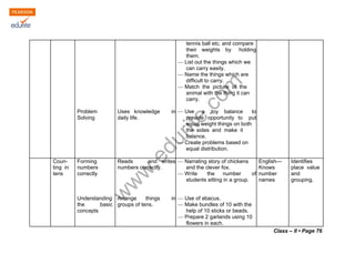 tennis ball etc. and compare 
their weights by holding 
them. 
— List out the things which we 
can carry easily. 
— Name com 
the things which are 
difficult to carry. 
— Match the picture of the 
edurite.www.animal with the thing it can 
carry. 
Problem Uses knowledge in — Use a toy balance to 
Solving daily life. provide opportunity to put 
equal weight things on both 
the sides and make it 
balance. 
— Create problems based on 
equal distribution. 
Coun- Forming Reads and writes — Narrating story of chickens English— Identifies 
ting in numbers numbers correctly. and the clever fox. Knows place value 
tens correctly —Write the number of number and 
students sitting in a group. names grouping. 
Understanding Arrange things in — Use of abacus. 
the basic groups of tens. — Make bundles of 10 with the 
concepts help of 10 sticks or beads. 
— Prepare 2 garlands using 10 
flowers in each. 
Class – II • Page 76 
 