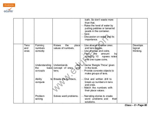 Class 2 CBSE Maths Syllabus Class 2 cbse maths syllabus