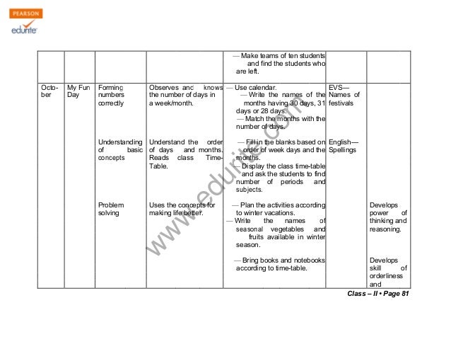 Class 2 CBSE Maths Syllabus Class 2 cbse maths syllabus