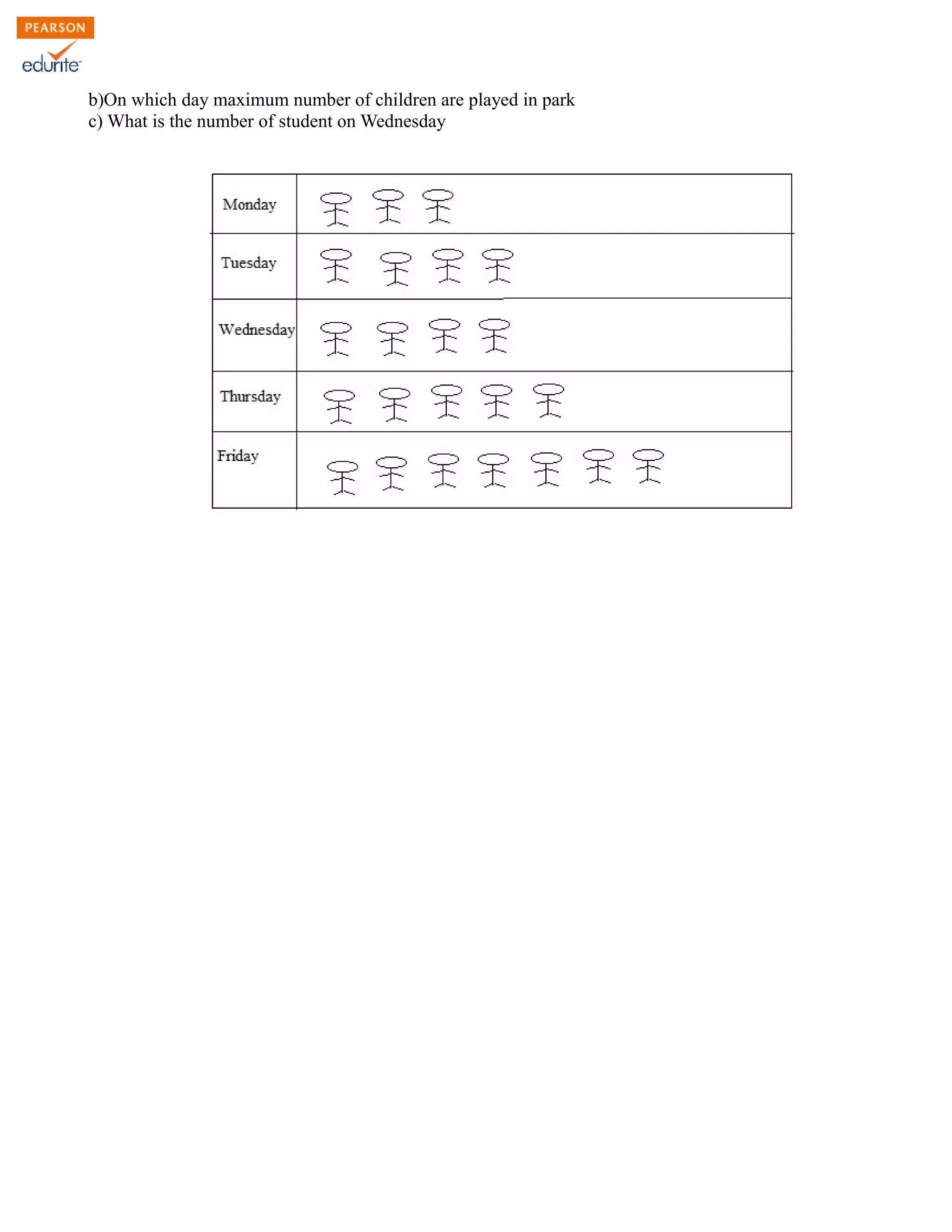 b)On which day maximum number of children are played in park
c) What is the number of student on Wednesday