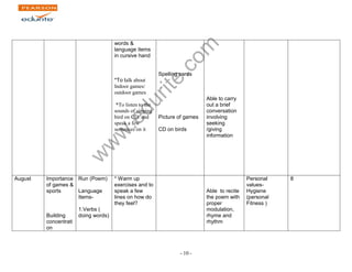 www.edurite.com 
- 10 - 
words & 
language items 
in cursive hand 
*To talk about 
Indoor games/ 
outdoor games 
*To listen to the 
sounds of singing 
bird on CD. and 
speak a few 
sentences on it 
Spelling cards 
Picture of games 
CD on birds 
Able to carry 
out a brief 
conversation 
involving 
seeking 
/giving 
information 
August Importance 
of games & 
sports 
Building 
concentrati 
on 
Run (Poem) 
Language 
Items- 
1.Verbs ( 
doing words) 
* Warm up 
exercises and to 
speak a few 
lines on how do 
they feel? 
Able to recite 
the poem with 
proper 
modulation, 
rhyme and 
rhythm 
Personal 
values- 
Hygiene 
(personal 
Fitness ) 
8 
 