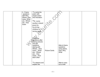 www.edurite.com 
- 11 - 
2.. Frame 
questions 
with Why, 
Where ,How 
many ,What 
are , Where 
are , How 
is/are 
*To recite the 
poem with 
proper action 
and intonation 
*To recite 
another related 
poem by 
involving 
children in 
racing game 
*To frame 
questions after 
seeing pictures 
and ask 
questions 
staring with 
Where.., How 
many.., What 
are.., Where 
are.., How 
is/are... from 
each other 
*To observe and 
explain the 
Picture Cards 
Able to frame 
questions 
using where, 
How, Why, 
What 
Able to carry 
out a brief 
 
