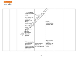 www.edurite.com 
- 14 - 
*To dramatize 
/Role Play of the 
story 
*To change the 
words by 
adding- ly & 
frame 
sentences 
*To make words 
using –ing 
*To answer 
simple 
Questions 
based on 
picture 
*To develop the 
story through 
the strips/ 
Pictures and put 
the story in right 
sequence 
Picture cards 
Strips written / 
Pictures for 
developing story 
Able to 
exchange the 
idea with peer 
*Able to write 
a short 
description of 
any event e.g. 
cricket 
 