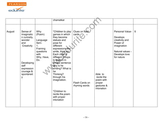 www.edurite.com 
- 16 - 
chamatkar 
August 
Sense of 
imaginatio 
n curiosity, 
wonder 
and 
Creativity 
Developing 
self 
expression 
courage & 
spontaneit 
y 
Why 
(Poem) 
Language 
Item- 
1. 
Framing 
questions 
with 
Why, Have, 
Do. 
*Children to play 
games in which 
they become 
statues and 
pose for 
different 
expressions like 
smile, think etc. 
Each child of 
different groups 
to explain in 
simple sentence 
why is he 
smiling? What is 
he 
Thinking? 
through his 
imagination. 
*Children to 
recite the poem 
with proper 
intonation 
Clues on flash 
cards 
Flash Cards on 
rhyming words 
Able to 
recite the 
poem with 
proper 
gestures & 
intonation 
Personal Value- 
Develops 
creativity and 
Power of 
imagination 
Natural values - 
Develops love 
for nature 
6 
 