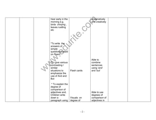 www.edurite.com 
- 2 - 
hear early in the 
morning e.g. 
birds chirping , 
leaves rustling 
etc 
*To write the 
answers of 
simple 
questions based 
on Poem 
*To give various 
contrasting / 
similar 
situations to 
emphasize the 
use of And and 
But 
* To explain the 
degree of 
comparison of 
adjectives and. 
Children write 
down a 
paragraph using 
Flash cards 
Visuals on 
degree of 
imaginatively 
and creatively 
Able to 
combine 
sentences 
using „and‟ 
and „but‟ 
Able to use 
degrees of 
comparison of 
adjectives in 
 