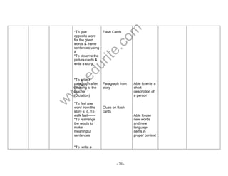 www.edurite.com 
- 20 - 
*To give 
opposite word 
for the given 
words & frame 
sentences using 
it 
*To observe the 
picture cards & 
write a story 
*To write a 
paragraph after 
listening to the 
teacher 
(Dictation) 
*To find one 
word from the 
story e. g. To 
walk fast------- 
*To rearrange 
the words to 
make 
meaningful 
sentences 
*To write a 
Flash Cards 
Paragraph from 
story 
Clues on flash 
cards 
Able to write a 
short 
description of 
a person 
Able to use 
new words 
and new 
language 
items in 
proper context 
 