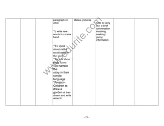 www.edurite.com 
- 21 - 
paragraph on 
Alice 
To write new 
words in cursive 
hand 
*To speak 
about rabbit 
mentioned in 
the story 
*To talk about 
night scene 
*To narrate 
the 
story in their 
simple 
language 
*Project-- 
Children to 
draw a 
garden of their 
dream and write 
about it 
Masks, pictures 
Able to carry 
out a brief 
conversation 
involving 
seeking / 
giving 
information 
 