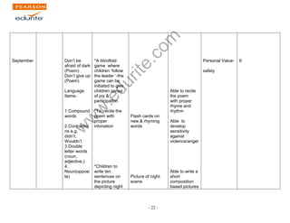 www.edurite.com 
- 22 - 
September 
Don‟t be 
afraid of dark 
(Poem) 
Don‟t give up 
(Poem) 
Language 
Items- 
1.Compound 
words 
2.Contractio 
ns e.g. 
didn‟t, 
Wouldn‟t 
3.Double 
letter words 
(noun, 
adjective,) 
4. 
Noun(opposi 
te) 
*A blindfold 
game where 
children „follow 
the leader „-the 
game can be 
initiated to give 
children sense 
of joy & 
participation 
*To recite the 
poem with 
proper 
intonation 
*Children to 
write ten 
sentences on 
the picture 
depicting night 
Flash cards on 
new & rhyming 
words 
Picture of night 
scene 
. 
Able to recite 
the poem 
with proper 
rhyme and 
rhythm 
Able to 
develop 
sensitivity 
against 
violence/anger 
Able to write a 
short 
composition 
based pictures 
Personal Value-safety 
6 
 