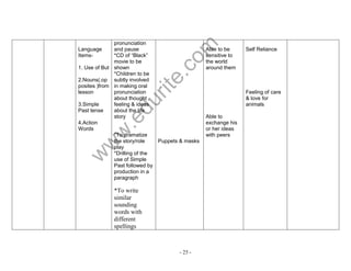 www.edurite.com 
- 25 - 
Language 
Items- 
1. Use of But 
2.Nouns(.op 
posites )from 
lesson 
3.Simple 
Past tense 
4.Action 
Words 
pronunciation 
and pause 
*CD of “Black” 
movie to be 
shown 
*Children to be 
subtly involved 
in making oral 
pronunciation 
about thought , 
feeling & ideas 
about the life 
story 
*To dramatize 
the story/role 
play 
*Drilling of the 
use of Simple 
Past followed by 
production in a 
paragraph 
*To write 
similar 
sounding 
words with 
different 
spellings 
Puppets & masks 
Able to be 
sensitive to 
the world 
around them 
Able to 
exchange his 
or her ideas 
with peers 
Self Reliance 
Feeling of care 
& love for 
animals 
 