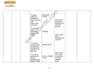 www.edurite.com 
- 26 - 
*To bring 
cuttings of 
headlines & 
short news, and 
write 
news in their 
own words 
*To arrange 
strips in 
sequence( 
based on the 
story) 
*To find the 
meanings from 
the dictionary 
and frame the 
sentences of 
their own 
*To write ten 
sentences on 
famous 
personality like 
Mother Teresa 
Newspaper 
cuttings 
Passage 
Spelling cards 
Picture of Mother 
Teresa 
Able to look 
up words in 
dictionary and 
use them 
properly 
Able to write 
short 
description of 
a person 
Able to carry 
out a brief 
conversation 
involving 
seeking / 
giving 
 