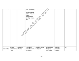 www.edurite.com 
- 33 - 
each occupation 
*To arrange the 
picture cards in 
proper 
sequence and 
develop/ write a 
story 
November 
Love & 
understand 
-ding 
Hiawatha 
(Poem) 
*Children to 
recite the poem 
with proper 
Scene of jungle 
& Puppets 
Able to recite 
the poem 
with proper 
Natural/ 
scientific 
Values- 
12 
 