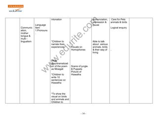 www.edurite.com 
- 34 - 
Communic 
ation, 
mother 
tongue & 
multi - 
lingualism 
Language 
Item 
1.Pronouns 
. 
intonation 
*Children to 
narrate their 
experiences 
*Role 
play/dramatizati 
on of the poem 
as Mowgali 
*Children to 
write 10 
sentences on 
Hiawatha 
*To show the 
visual on birds 
and animals and 
Children to 
Visuals on 
Homophones 
Scene of jungle. 
& Puppets 
Picture of 
Hiawatha 
pronunciation, 
expression & 
pause 
Able to talk 
about various 
animals, birds 
& their way of 
living 
Care for Pets 
animals & birds 
Logical enquiry 
. 
 