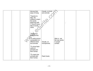 www.edurite.com 
- 35 - 
discuss their 
ways of living 
*Teacher to 
help the 
children to learn 
the words 
beginning with 
„h‟ sound using 
slip-in sound 
cards 
*To find out 
homophones, 
*To write picture 
composition on 
different birds 
and animals 
*To show flash 
cards on 
animals and 
their homes 
*To match the 
animals with 
their homes 
Visuals on birds 
and animals 
Visuals on 
homophones 
Flash Cards 
Able to use 
the new words 
in proper 
context 
. 
 