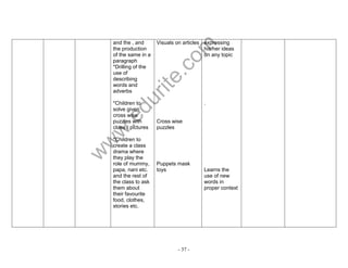www.edurite.com 
- 37 - 
and the , and 
the production 
of the same in a 
paragraph 
*Drilling of the 
use of 
describing 
words and 
adverbs 
*Children to 
solve given 
cross wise 
puzzles with 
clues / pictures 
*Children to 
create a class 
drama where 
they play the 
role of mummy, 
papa, nani etc. 
and the rest of 
the class to ask 
them about 
their favourite 
food, clothes, 
stories etc. 
Visuals on articles 
Cross wise 
puzzles 
Puppets mask 
toys 
expressing 
his/her ideas 
on any topic 
. 
Learns the 
use of new 
words in 
proper context 
 