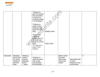 www.edurite.com 
- 38 - 
*Children to 
write the articles 
they would like 
to carry for a 
camping holiday 
in a paragraph 
*Children to 
make a class 
dictionary with 
words from the 
story 
*Children to 
make new 
words using `ly` 
*To write new 
words in cursive 
hand 
*To make peers 
speak in their 
language. 
Spelling cards 
Flash Cards 
December Develops 
love & care 
for nature. 
Caring for 
plants & 
trees 
Watering 
rhymes 
(poems) 
language 
items – 
1. silent 
*Children to 
recite the poem 
with correct 
pronunciation 
and intonation 
Able to recite 
the poem 
with proper 
rhyme and 
rhythm 
Natural/Scientifi 
c Value- 
Respect for the 
environment. 
4 
 