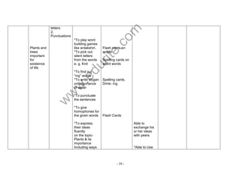 www.edurite.com 
- 39 - 
Plants and 
trees 
important 
for 
existence 
of life 
letters 
2. 
Punctuations 
*To play word 
building games 
like antakshiri. 
*To pick out 
silent letters 
from the words 
e. g. Knit 
*To find out 
“ing” words 
*To write slogan 
on importance 
of water 
*To punctuate 
the sentences 
*To give 
homophones for 
the given words 
*To express 
their ideas 
fluently 
on the topic- 
Plants & its 
importance 
Including ways 
Flash cards on 
words 
Spelling cards on 
silent words 
Spelling cards. 
Drink- ing 
Flash Cards 
Able to 
exchange his 
or her ideas 
with peers 
*Able to Use 
 