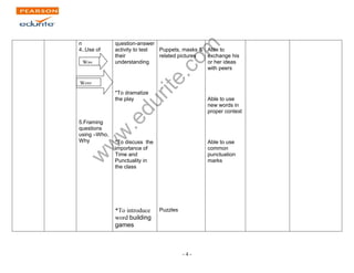 www.edurite.com 
- 4 - 
n 
4..Use of 
5.Framing 
questions 
using –Who, 
Why 
question-answer 
activity to test 
their 
understanding 
*To dramatize 
the play 
*To discuss the 
importance of 
Time and 
Punctuality in 
the class 
*To introduce 
word building 
games 
Puppets, masks & 
related pictures 
Puzzles 
Able to 
exchange his 
or her ideas 
with peers 
Able to use 
new words in 
proper context 
Able to use 
common 
punctuation 
marks 
Was 
Were 
 