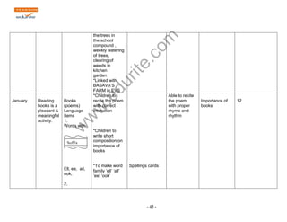 www.edurite.com 
- 43 - 
the trees in 
the school 
compound , 
weekly watering 
of trees, 
clearing of 
weeds in 
kitchen 
garden 
*Linked with 
BASAVA‟S 
FARM in EVS 
January 
Reading 
books is a 
pleasant & 
meaningful 
activity. 
Books 
(poems) 
Language 
Items 
1. 
Words with 
Ell, ee, ail, 
ook, 
2. 
*Children to 
recite the poem 
with correct 
intonation 
*Children to 
write short 
composition on 
importance of 
books 
*To make word 
family „ell‟ „all‟ 
„ee‟ „ook‟ 
Spellings cards 
Able to recite 
the poem 
with proper 
rhyme and 
rhythm 
Importance of 
books 
12 
Suffix 
 