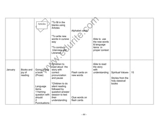 www.edurite.com 
- 44 - 
*To fill in the 
blanks using 
Articles 
*To write new 
words in cursive 
way 
*To conduct 
Interview with 
Librarian 
Alphabet cards 
Able to use 
the new words 
& language 
items in 
proper context 
January 
Books and 
joy of 
reading 
Going to buy 
a book 
(Prose) 
Language 
items 
1 framing 
question with 
should 
2 
Punctuations 
*Children to 
read aloud the 
story with 
correct 
pronunciation 
and pause 
*Children to do 
silent reading 
followed by 
question-answer 
session to test 
their 
understanding 
Flash cards on 
new words 
Clue words on 
flash cards 
Able to read 
the story 
with 
understanding 
Spiritual Values- 
Stories from the 
holy classical 
books 
15 
Articles 
 