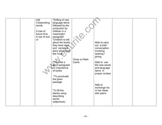 www.edurite.com 
- 45 - 
drill 
3 Describing 
words 
. 
4 Use of 
future time 
5 use of and, 
or 
*Drilling of new 
language items 
followed by the 
production by 
children in a 
meaningful 
paragraph 
*Children to tell 
about the books 
they have read 
and narrate a 
story which they 
like most 
*To write a 
short paragraph 
on importance 
of books 
*To punctuate 
the given 
passage 
*To fill the 
blanks using 
describing 
words 
(adjectives) 
Clues on flash 
Cards 
Able to carry 
out a brief 
conversation 
involving 
seeking / 
giving 
Able to use 
the new words 
and language 
items in 
proper context 
Able to 
exchange his 
or her ideas 
with peers 
 