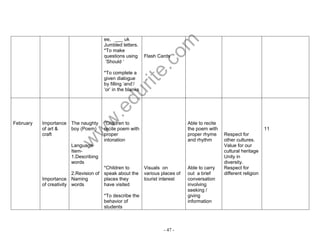www.edurite.com 
- 47 - 
ee, ___ uk 
Jumbled letters. 
*To make 
questions using 
„Should „ 
*To complete a 
given dialogue 
by filling „and‟/ 
„or‟ in the blanks 
Flash Cards 
February 
Importance 
of art & 
craft 
Importance 
of creativity 
The naughty 
boy (Poem) 
Language 
Item- 
1.Describing 
words 
2.Revision of 
Naming 
words 
*Children to 
recite poem with 
proper 
intonation 
*Children to 
speak about the 
places they 
have visited 
*To describe the 
behavior of 
students 
Visuals on 
various places of 
tourist interest 
Able to recite 
the poem with 
proper rhyme 
and rhythm 
Able to carry 
out a brief 
conversation 
involving 
seeking / 
giving 
information 
Respect for 
other cultures. 
Value for our 
cultural heritage 
Unity in 
diversity. 
Respect for 
different religion 
11 
 