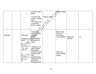 www.edurite.com 
- 50 - 
into the correct 
group 
*To write new 
words in cursive 
hand 
*To write name 
of countries 
& their capitals. 
Spelling cards 
proper context 
February 
Pinocchio 
Language 
Items- 
1. 
– Er, ness, 
ity,ty,r.id 
2. 
Dis, Un, 
In 
*Children to 
read aloud the 
story with 
correct 
pronunciation, 
expression & 
pause 
*Children to do 
silent reading 
followed by 
question-answer 
activity to test 
their 
Understanding 
*Drilling of new 
words and 
language items 
Able to read 
the story 
with proper 
understanding 
Able to do 
some creative 
writing 
Righteous 
conduct 
13 
Suffix 
Prefix 
 