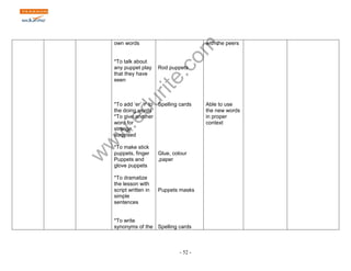 www.edurite.com 
- 52 - 
own words 
*To talk about 
any puppet play 
that they have 
seen 
*To add „er‟ „r‟ to 
the doing words 
*To give another 
word for 
strange, 
surprised 
*To make stick 
puppets, finger 
Puppets and 
glove puppets 
*To dramatize 
the lesson with 
script written in 
simple 
sentences 
*To write 
synonyms of the 
Rod puppets 
Spelling cards 
Glue, colour 
,paper 
Puppets masks 
Spelling cards 
with the peers 
Able to use 
the new words 
in proper 
context 
 