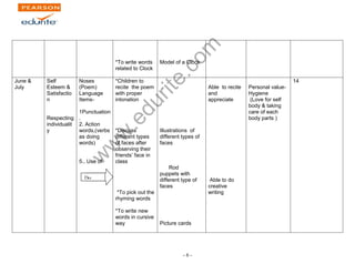www.edurite.com 
- 6 - 
*To write words 
related to Clock 
Model of a Clock 
June & 
July 
Self 
Esteem & 
Satisfactio 
n 
Respecting 
individualit 
y 
Noses 
(Poem) 
Language 
Items- 
1Punctuation 
. 
2. Action 
words,(verbs 
as doing 
words) 
5.. Use of 
*Children to 
recite the poem 
with proper 
intonation 
*Discuss 
different types 
of faces after 
observing their 
friends‟ face in 
class 
*To pick out the 
rhyming words 
*To write new 
words in cursive 
way 
Illustrations of 
different types of 
faces 
Rod 
puppets with 
different type of 
faces 
Picture cards 
Able to recite 
and 
appreciate 
Able to do 
creative 
writing 
Personal value- 
Hygiene 
(Love for self 
body & taking 
care of each 
body parts ) 
14 
Do 
 