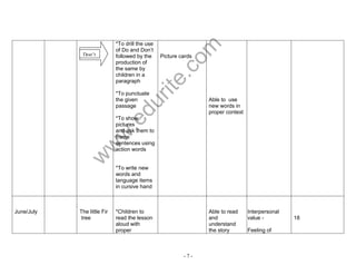 www.edurite.com 
- 7 - 
*To drill the use 
of Do and Don‟t 
followed by the 
production of 
the same by 
children in a 
paragraph 
*To punctuate 
the given 
passage 
*To show 
pictures 
and ask them to 
frame 
sentences using 
action words 
*To write new 
words and 
language items 
in cursive hand 
Picture cards 
Able to use 
new words in 
proper context 
June/July 
Th 
Litt 
Th The little Fir 
fTr tree 
A F 
*Children to 
read the lesson 
aloud with 
proper 
Able to read 
and 
understand 
the story 
Interpersonal 
value - 
Feeling of 
18 
Don’t 
t 
 