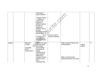 www.edurite.com 
10 
*Discussion 
about shadows 
*Outdoor activity 
– Children to 
observe the 
shadow of 
different objects 
& draw its 
shadow at 
different time of 
the day 
MORNING,NOO 
N,EVENING 
*Children to 
estimate Time 
through shadow 
Out door visit to 
observe shadows 
August 
. 
Robinson 
Crusoe 
Language 
items: 
Conjunctions 
*Children to read 
the story aloud 
with proper 
pronunciation, 
expression & 
pause 
*Children to do 
silent reading 
followed by 
question-answer 
activity to test 
their 
understanding 
Able to read the lesson with 
understanding 
Able to narrate his/her 
experiences about any event 
Logical 
enquiry 
11 
 