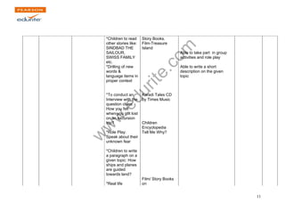www.edurite.com 
11 
*Children to read 
other stories like: 
SINDBAD THE 
SAILOUR, 
SWISS FAMILY 
etc. 
*Drilling of new 
words & 
language items in 
proper context 
*To conduct an 
Interview with the 
question clues: 
How you felt 
when you got lost 
on an excursion 
trip? 
*Role Play: 
Speak about their 
unknown fear 
*Children to write 
a paragraph on a 
given topic: How 
ships and planes 
are guided 
towards land? 
*Real life 
Story Books. 
Film-Treasure 
Island 
Karadi Tales CD 
by Times Music 
Children 
Encyclopedia 
Tell Me Why? 
Film/ Story Books 
on 
Able to take part in group 
activities and role play 
Able to write a short 
description on the given 
topic 
 