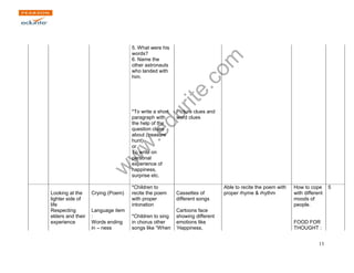www.edurite.com 
13 
5. What were his 
words? 
6. Name the 
other astronauts 
who landed with 
him. 
*To write a short 
paragraph with 
the help of the 
question clues 
about (treasure 
hunt) 
or 
To write on 
personal 
experience of 
happiness, 
surprise etc. 
Picture clues and 
word clues 
Looking at the 
lighter side of 
life 
Respecting 
elders and their 
experience 
Crying (Poem) 
Language item 
: 
Words ending 
in – ness 
*Children to 
recite the poem 
with proper 
intonation 
*Children to sing 
in chorus other 
songs like “When 
Cassettes of 
different songs 
Cartoons face 
showing different 
emotions like 
‘Happiness, 
Able to recite the poem with 
proper rhyme & rhythm 
How to cope 
with different 
moods of 
people. 
FOOD FOR 
THOUGHT : 
5 
 