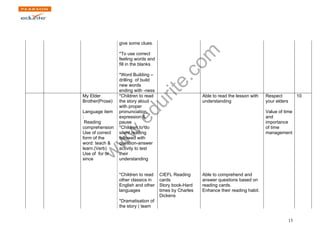 www.edurite.com 
15 
give some clues. 
*To use correct 
feeling words and 
fill in the blanks 
*Word Building – 
drilling of build 
new words 
ending with -ness 
My Elder 
Brother(Prose) 
Language item 
: 
Reading 
comprehension 
Use of correct 
form of the 
word: teach & 
learn.(Verb) 
Use of for or 
since 
*Children to read 
the story aloud 
with proper 
pronunciation, 
expression & 
pause 
*Children to do 
silent reading 
followed with 
question-answer 
activity to test 
their 
understanding 
*Children to read 
other classics in 
English and other 
languages 
*Dramatisation of 
the story ( team 
CIEFL Reading 
cards 
Story book-Hard 
times by Charles 
Dickens 
Able to read the lesson with 
understanding 
Able to comprehend and 
answer questions based on 
reading cards. 
Enhance their reading habit. 
Respect 
your elders 
Value of time 
and 
importance 
of time 
management 
10 
 