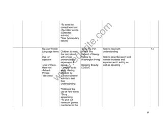 www.edurite.com 
19 
*To write the 
correct word out 
of jumbled words 
(Extended 
activity) 
*Quiz (vocabulary 
based) 
Rip van Winkle 
Language items 
: 
Use of 
adjective 
-Use of Have, 
Have not 
-Adverb 
Phrase 
`Idle away` 
Children to read 
the story aloud 
with proper 
pronunciation, 
expression & 
pause 
*Children to do 
silent reading 
followed by 
question-answer 
activity to test 
their 
understanding 
*Drilling of the 
use of new words 
*Story 
sequencing 
*To pick out 
names of games 
mentioned in the 
’Story-Rip Van 
Winkle The 
Legend of Sleepy 
Hallow by 
Washington Irving 
Sleeping Beauty- 
CD/DVD 
Able to read with 
understanding 
Able to describe report and 
narrate incidents and 
experiences in writing as 
well as speaking 
13 
 