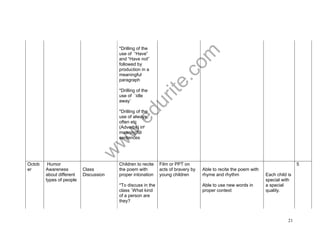www.edurite.com 
21 
*Drilling of the 
use of “Have” 
and “Have not” 
followed by 
production in a 
meaningful 
paragraph 
*Drilling of the 
use of `idle 
away` 
*Drilling of the 
use of always, 
often etc 
(Adverbs) in 
meaningful 
sentences 
Octob 
er 
Humor 
Awareness 
about different 
types of people 
Class 
Discussion 
Children to recite 
the poem with 
proper intonation 
*To discuss in the 
class `What kind 
of a person are 
they? 
Film or PPT on 
acts of bravery by 
young children 
Able to recite the poem with 
rhyme and rhythm 
Able to use new words in 
proper context 
Each child is 
special with 
a special 
quality. 
5 
 