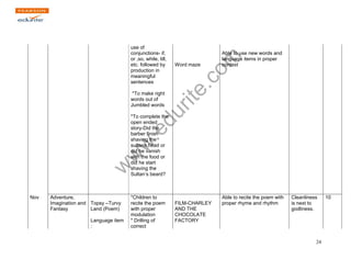 www.edurite.com 
24 
use of 
conjunctions- if, 
or ,so, while, till, 
etc. followed by 
production in 
meaningful 
sentences 
*To make right 
words out of 
Jumbled words 
*To complete the 
open ended 
story-Did the 
barber finish 
shaving the 
sultans head or 
did he vanish 
with the food or 
did he start 
shaving the 
Sultan’s beard? 
Word maze 
Able to use new words and 
language items in proper 
context 
Nov Adventure, 
Imagination and 
Fantasy 
Topsy –Turvy 
Land (Poem) 
Language item 
: 
*Children to 
recite the poem 
with proper 
modulation 
* Drilling of 
correct 
FILM-CHARLEY 
AND THE 
CHOCOLATE 
FACTORY 
Able to recite the poem with 
proper rhyme and rhythm 
Cleanliness 
is next to 
godliness. 
10 
 