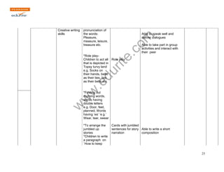 www.edurite.com 
25 
Creative writing 
skills 
pronunciation of 
the words: 
Pleasure, 
measure, leisure, 
treasure etc. 
*Role play- 
Children to act all 
that is depicted in 
Topsy turvy land 
e.g. Socks on 
their hands, belts 
as their ties, ties 
as their belts etc. 
Role play 
Able to speak well and 
deliver dialogues 
Able to take part in group 
activities and interact with 
their peer 
*Finding out 
rhyming words, 
words having 
double letters 
e.g. Door, feet, 
planned, Words 
having ‘ea’ ‘e.g.’ 
Wear, tear, swear 
*To arrange the 
jumbled up 
stories 
*Children to write 
a paragraph on 
`How to keep 
Cards with jumbled 
sentences for story 
narration 
Able to write a short 
composition 
 