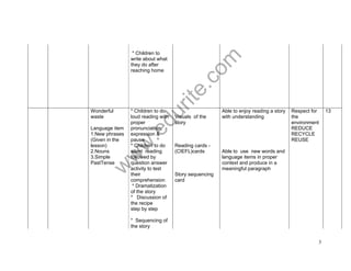 www.edurite.com 
3 
* Children to 
write about what 
they do after 
reaching home 
Wonderful 
waste 
Language item 
1.New phrases 
(Given in the 
lesson) 
2.Nouns 
3.Simple 
PastTense 
* Children to do 
loud reading with 
proper 
pronunciation, 
expression & 
pause 
* Children to do 
silent reading 
followed by 
question answer 
activity to test 
their 
comprehension 
* Dramatization 
of the story 
* Discussion of 
the recipe 
step by step 
* Sequencing of 
the story 
Visuals of the 
story 
Reading cards - 
(CIEFL)cards 
Story sequencing 
card 
Able to enjoy reading a story 
with understanding 
Able to use new words and 
language items in proper 
context and produce in a 
meaningful paragraph 
Respect for 
the 
environment 
REDUCE 
RECYCLE 
REUSE 
13 
 