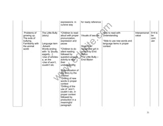 www.edurite.com 
31 
expressions in 
cursive way 
for ready reference 
. 
Problems of 
growing up. 
The evils of 
bullying, 
Familiarity with 
the animal 
world 
The Little Bully 
(story) 
Language item 
:Adverb 
Words ending 
with- ‘ly’ [loudly, 
eagerly…] 
-Use of articles-a, 
an the 
-Use of won’t, 
couldn’t etc 
*Children to read 
aloud with proper 
pronunciation, 
expression and 
pause 
*Children to do 
silent reading 
followed by 
question-answer 
activity to test 
their 
understanding 
*Dramatization of 
the story by the 
children 
*Drilling of new 
words in proper 
context 
*Drilling of the 
use of `won`t, 
couldn`t etc. in 
proper context 
followed by 
production in a 
meaningful 
paragraph 
Visuals of sea life. 
Story-The 
Naughtiest girl in 
school-by Enid 
Blyton. 
The Little Bully – 
Enid Blyton 
Able to read with 
understanding 
*Able to use new words and 
language items in proper 
context 
Interpersonal 
value 
5+4 to 
be 
cont. 
Jan 
 