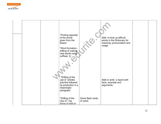 www.edurite.com 
32 
*Finding opposite 
of the words 
given from the 
lesson 
*Word formation-drilling 
of making 
new words using 
suffixes `ly` 
Able to look up difficult 
words in the Dictionary for 
meaning, pronunciation and 
usage 
*Drilling of the 
use of articles 
a/an/the followed 
by production in a 
meaningful 
paragraph 
*Drilling of the 
Use of “ ing 
forms of verb In 
Some flash cards 
of verbs 
Able to write a report with 
facts ,example and 
arguments 
 
