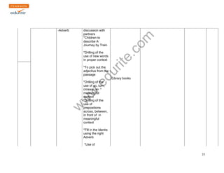 www.edurite.com 
35 
-Adverb discussion with 
partners 
*Children to 
describe A 
Journey by Train 
*Drilling of the 
use of new words 
in proper context 
*To pick out the 
adjective from the 
passage 
*Drilling of the 
use of go, turn, 
cross in an 
meaningful 
context 
*Drilling of the 
use of 
prepositions 
across, between, 
in front of in 
meaningful 
context 
*Fill in the blanks 
using the right 
Adverb 
*Use of 
Library books 
 