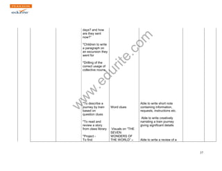 www.edurite.com 
37 
days? and how 
are they sent 
now?” 
*Children to write 
a paragraph on 
an excursion they 
went for 
*Drilling of the 
correct usage of 
collective nouns 
*To describe a 
journey by train 
based on 
question clues 
*To read and 
review a story 
from class library 
*Project - 
To find 
Word clues 
Visuals on “THE 
SEVEN 
WONDERS OF 
THE WORLD” – 
Able to write short note 
containing information, 
requests, instructions etc. 
Able to write creatively 
narrating a train journey 
giving significant details 
Able to write a review of a 
 