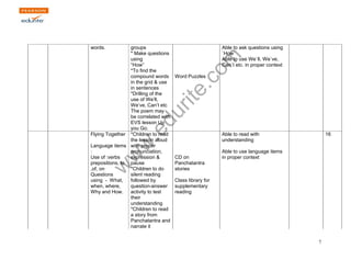 www.edurite.com 
7 
words. groups 
* Make questions 
using 
“How” 
Able to ask questions using 
`How` 
Able to use We`ll, We`ve, 
Can`t etc. in proper context 
*To find the 
compound words 
in the grid & use 
in sentences 
*Drilling of the 
use of We’ll, 
We’ve, Can’t etc 
The poem may 
be correlated with 
EVS lesson Up 
you Go. 
Word Puzzles 
Flying Together 
Language items 
: 
Use of :verbs 
prepositions, to 
,of, on 
Questions 
using - What, 
when, where, 
Why and How. 
*Children to read 
the lesson aloud 
with proper 
pronunciation, 
expression & 
pause 
*Children to do 
silent reading 
followed by 
question-answer 
activity to test 
their 
understanding 
*Children to read 
a story from 
Panchatantra and 
narrate it 
CD on 
Panchatantra 
stories 
Class library for 
supplementary 
reading 
Able to read with 
understanding 
Able to use language items 
in proper context 
16 
 