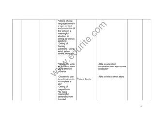www.edurite.com 
8 
*Drilling of new 
language items in 
proper context 
and production of 
the same in a 
meaningful 
situation in 
writing as well as 
speaking 
*Drilling of 
framing 
questions using 
What,When, 
Where, How etc 
*Children to write 
an incident/ event 
using different 
proverbs 
Able to write short 
composition with appropriate 
vocabulary 
*Children to use 
describing words 
to complete a 
story 
*Drilling of 
prepositions 
*To make 
meaningful 
sentences from 
Jumbled 
. 
Picture Cards 
Able to write a short story 
 